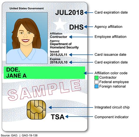 smart card develop|Personal Identity Verification Card 101.